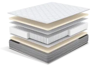 Матрас Mille