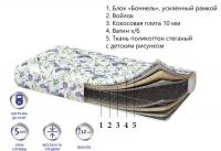 Матрас Noce di cocco Матрас Noce di cocco