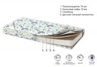 Матрас Balu Матрас Balu