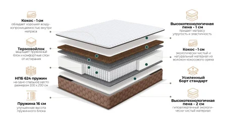 Матрас Anemone