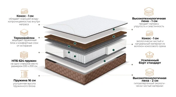 Матрас Anemone