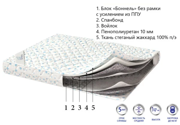 Матрас Semplice light