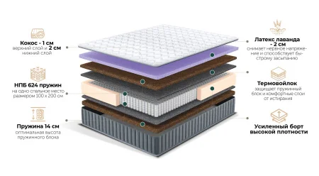 Матрас Giardini