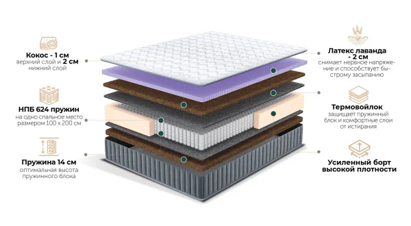 Матрас Giardini