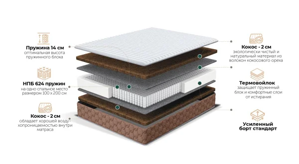 Матрас Azzurra