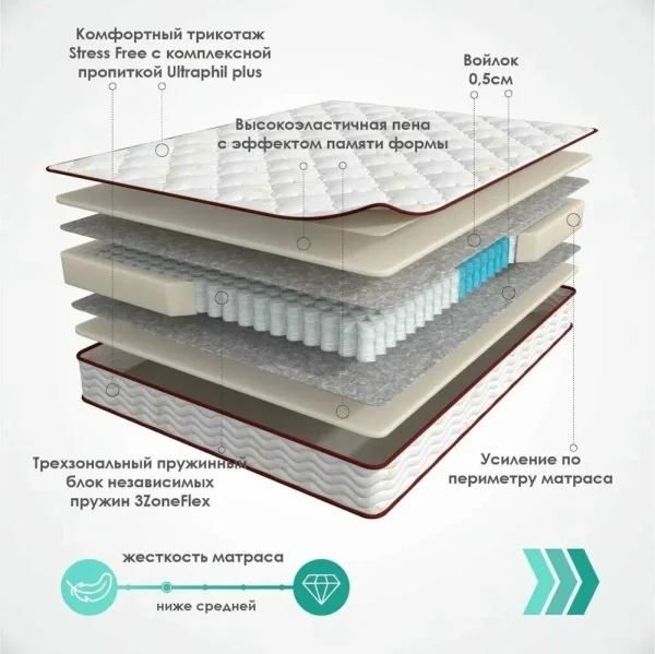 Матрас Askona Megatrend Viking Матрас Askona Megatrend Viking