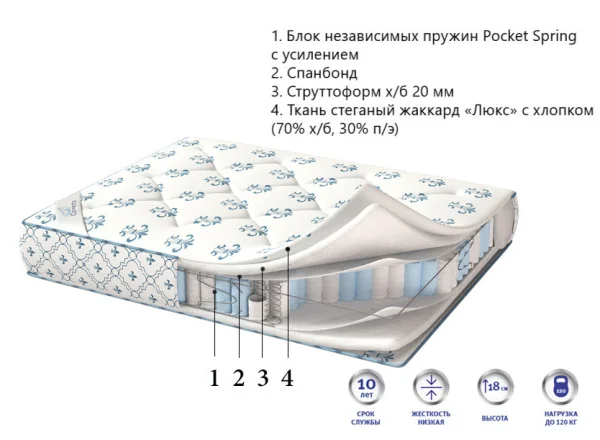 Матрас De lux Prestige Матрас De lux Prestige
