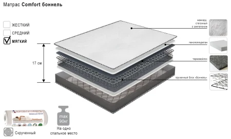 Матрас боннель пружинный 80х200