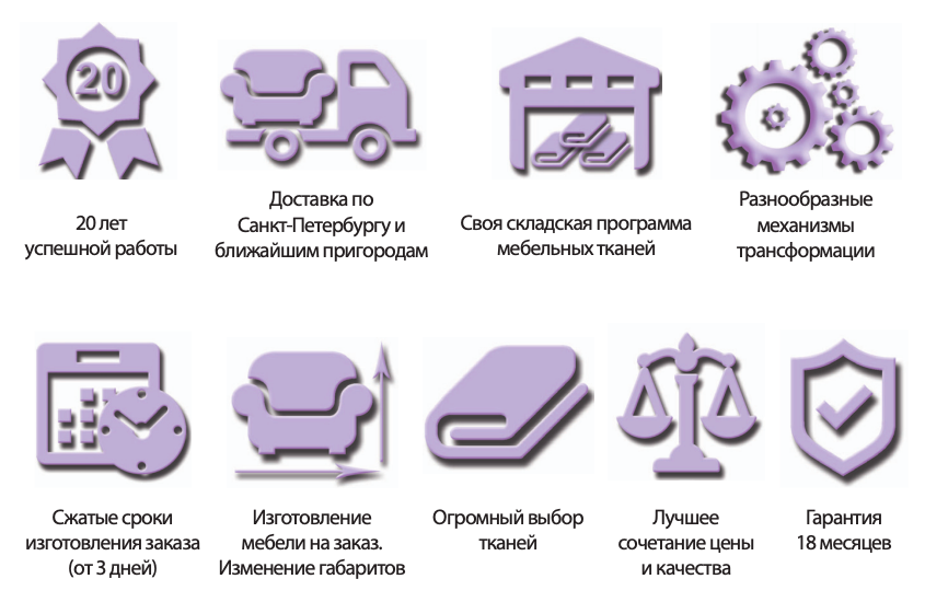 Преимущества фабрики Леррой.png Преимущества фабрики Леррой.png
