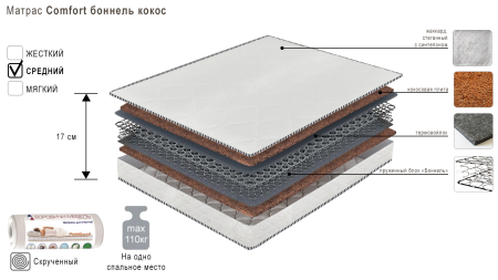Матрас Comfort боннель с кокосом 80х200